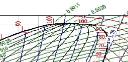 Термодинамические диаграммы i-lgP для хладагентов...