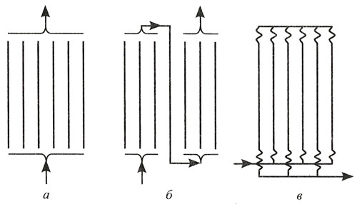 Схемы компоновки газификационных панелей