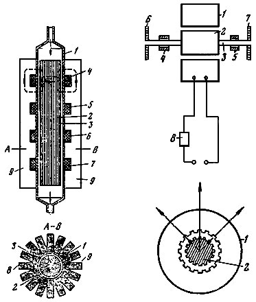 Схема индукционного МГД-насоса Эйнштейна-Сциларда (слева) и схема 'колебательного' электродвигателя Эйнштейна-Сциларда