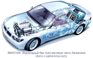 BMW 745h. Водородный бак съел весомую часть багажника. (Иллюстрация с сайта bmw.com).