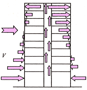 Схема вертикального перемещения потоков воздуха в здании