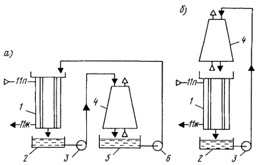 Схема оборотного водоснабжения с конденсатором открытого типа  и атмосферным охладителем