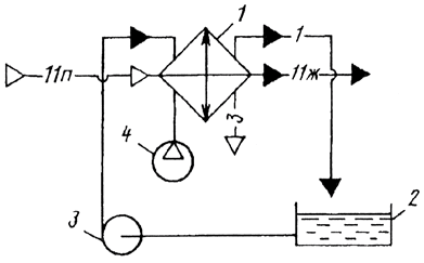 Схема испарительного охлаждения конденсатора