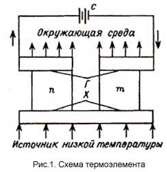Рис. 1. Схема термоэлемента