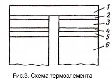 Рис. 3. Схема термоэлемента