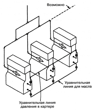 Параллельный всасывающий трубопровод компрессоров