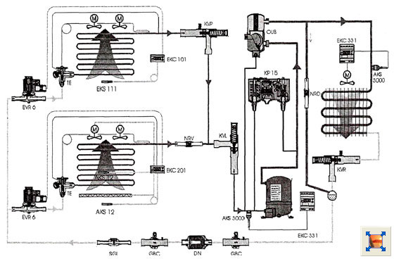 Схема комплексной автоматизации холодильной установки автоматикой фирмы «Danfoss»