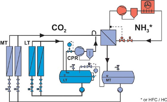 Рис. 1. Каскадная система с CO2 (упрощённая схема)