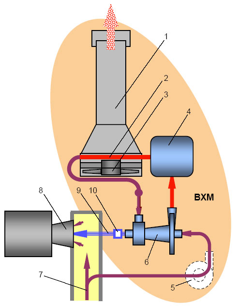 Рис.1. Схема ВХМ на основе ЭЭВТР для обеспечения стационарной ГТУ охлажденным воздухом (с термостойким компрессором)