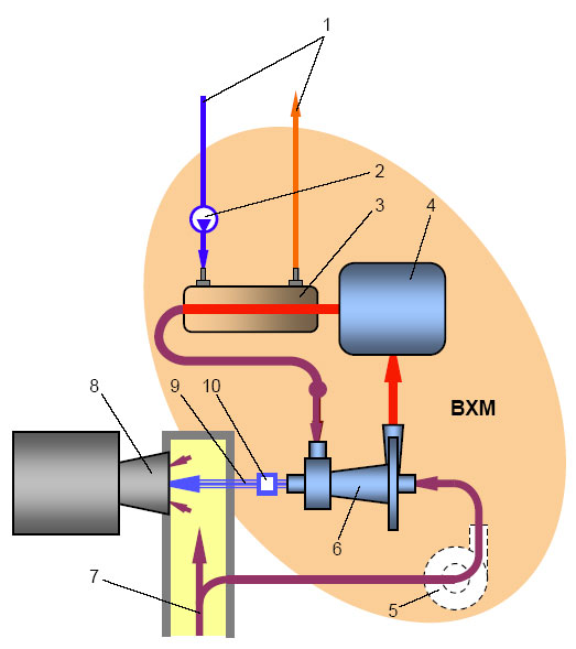 Рис.3. Схема ВХМ на основе ЭЭВТР для обеспечения судовой ГТУ охлажденным воздухом (с термостойким компрессором)